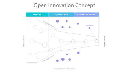 Open Innovation Concept, Slide 2, 10441, Animated — PoweredTemplate.com