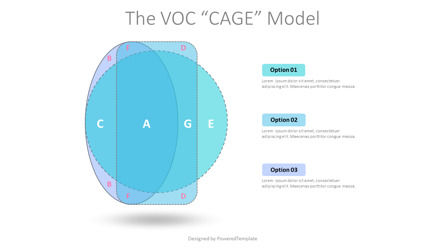 The VOC Cage Model, Slide 2, 10446, Business Models — PoweredTemplate.com