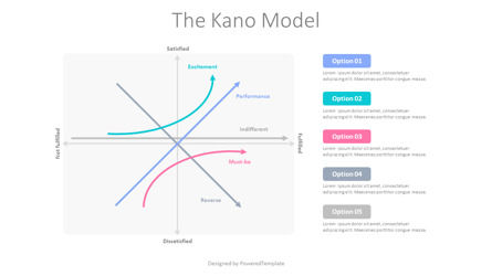 The Kano Model, Slide 2, 10447, Animated — PoweredTemplate.com