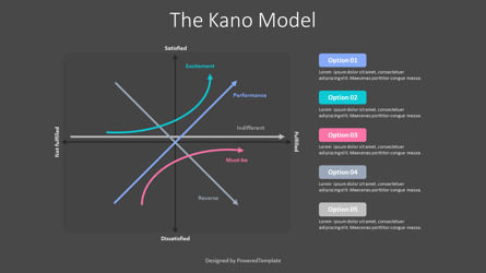 The Kano Model, Slide 3, 10447, Animated — PoweredTemplate.com