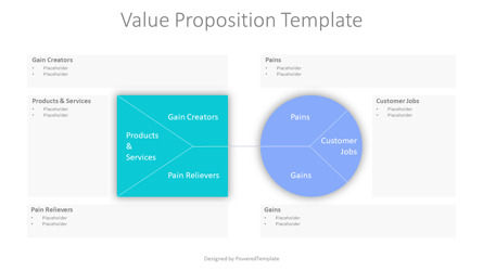 Value Proposition Canvas Template, Dia 2, 10449, Businessmodellen — PoweredTemplate.com
