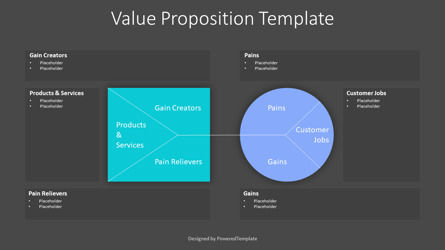 Value Proposition Canvas Template, Slide 3, 10449, Model Bisnis — PoweredTemplate.com