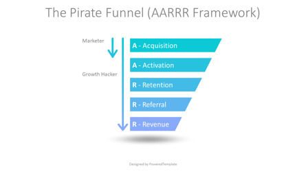 The Pirate Funnel - AARRR Framework, Slide 2, 10450, Animated — PoweredTemplate.com