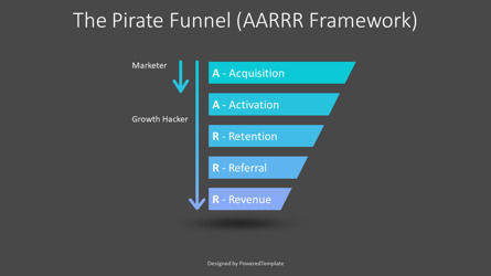 The Pirate Funnel - AARRR Framework, Slide 3, 10450, Animated — PoweredTemplate.com