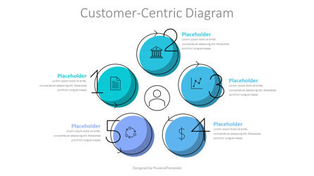 Customer-Centric Diagram, Deslizar 2, 10461, Conceitos de Negócios — PoweredTemplate.com