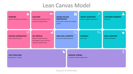 Lean Canvas Model Free Template, Diapositive 2, 10469, Modèles commerciaux — PoweredTemplate.com