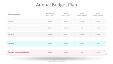 Annual Budget Plan Template, Slide 2, 10470, Animated — PoweredTemplate.com