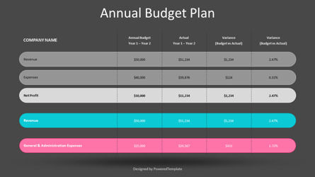 Annual Budget Plan Template, Slide 3, 10470, Animated — PoweredTemplate.com