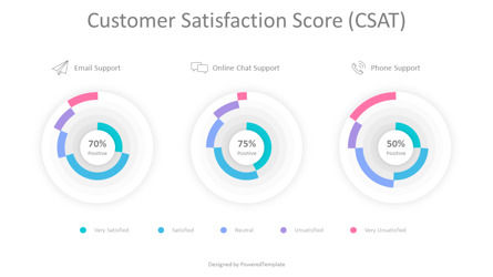 Customer Satisfaction Score Animated Infographic, Diapositive 2, 10501, Animés — PoweredTemplate.com