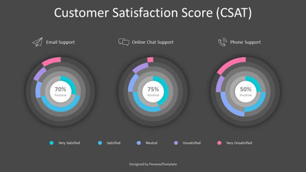 Customer Satisfaction Score Animated Infographic, Slide 3, 10501, Animati — PoweredTemplate.com