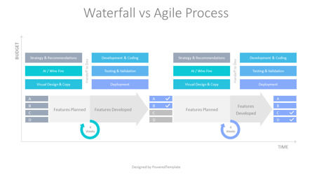 Waterfall Vs Agile Process Diagram, Slide 2, 10569, Animated — PoweredTemplate.com