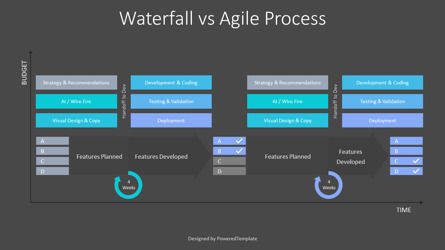 Waterfall Vs Agile Process Diagram, Slide 3, 10569, Animated — PoweredTemplate.com