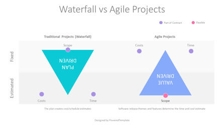 Waterfall Vs Agile Projects Animated Diagram, スライド 2, 10571, アニメーション — PoweredTemplate.com