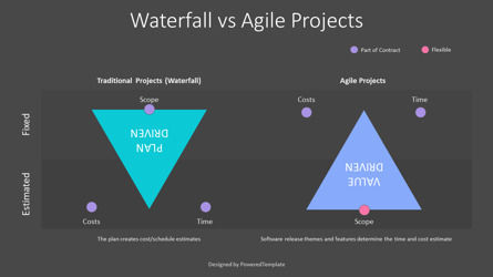 Waterfall Vs Agile Projects Animated Diagram, Slide 3, 10571, Animated — PoweredTemplate.com