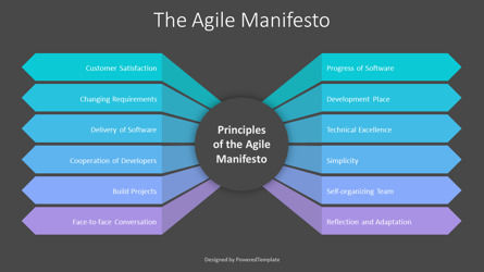 The Agile Manifesto Free Presentation Slide, Diapositiva 3, 10572, Animado — PoweredTemplate.com