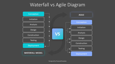 Waterfall Vs Agile Diagram, Deslizar 3, 10573, Modelos de Negócio — PoweredTemplate.com