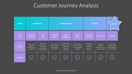 Customer Journey Analysis Free Animated Slide, Dia 3, 10589, Geanimeerd — PoweredTemplate.com
