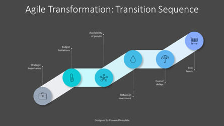 Agile Transformation Transition Sequence, Slide 3, 10590, Animati — PoweredTemplate.com