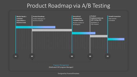 Product Roadmap via A-B Testing, Deslizar 3, 10592, Animado — PoweredTemplate.com