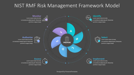 The 6 Steps of the NIST Risk Management Framework Model, Dia 3, 10637, Businessmodellen — PoweredTemplate.com