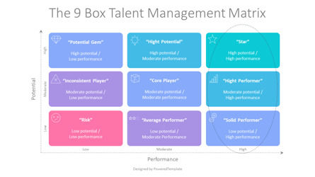 The 9 Box Talent Management Matrix, Diapositive 2, 10639, Modèles commerciaux — PoweredTemplate.com