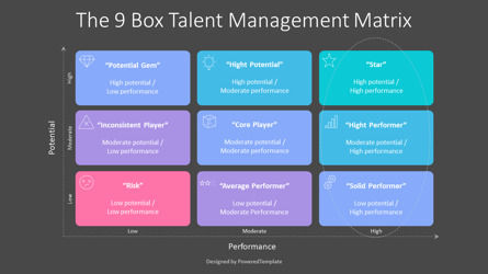 The 9 Box Talent Management Matrix, Slide 3, 10639, Business Models — PoweredTemplate.com