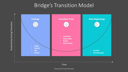 Bridge's Transition Model Presentation Slide, 幻灯片 3, 10640, 商业模式 — PoweredTemplate.com