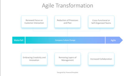 Agile Transformation Animated Slide, スライド 2, 10642, アニメーション — PoweredTemplate.com