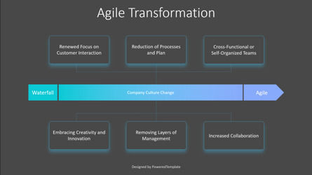 Agile Transformation Animated Slide, スライド 3, 10642, アニメーション — PoweredTemplate.com