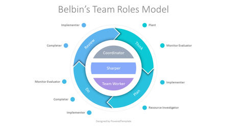 Belbin's Team Roles Model Cycle Diagram, Slide 2, 10674, Business Models — PoweredTemplate.com