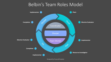 Belbin's Team Roles Model Cycle Diagram, Slide 3, 10674, Business Models — PoweredTemplate.com