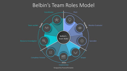 Belbin's Team Roles Model Wheel Diagram, Deslizar 3, 10676, Modelos de Negócio — PoweredTemplate.com