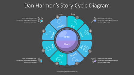 Dan Harmon's Story Cycle Diagram, Folie 3, 10691, Art & Entertainment — PoweredTemplate.com