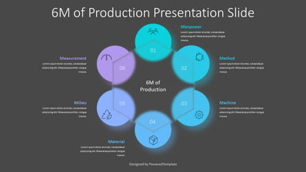 6M of Production Presentation Slide, スライド 3, 10727, ビジネスモデル — PoweredTemplate.com