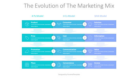 The Evolution of The Marketing Mix Presentation Slide, Slide 2, 10739, Business Models — PoweredTemplate.com