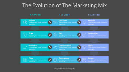 The Evolution of The Marketing Mix Presentation Slide, 슬라이드 3, 10739, 비즈니스 모델 — PoweredTemplate.com
