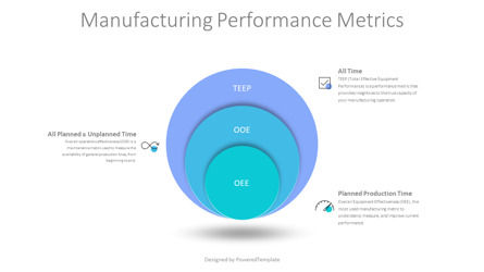 Manufacturing Performance Metrics Onion Diagram for Presentations, Slide 2, 10752, 3D — PoweredTemplate.com