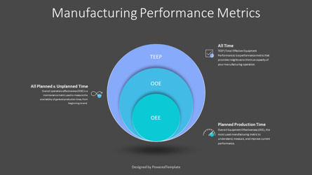 Manufacturing Performance Metrics Onion Diagram for Presentations, Slide 3, 10752, 3D — PoweredTemplate.com