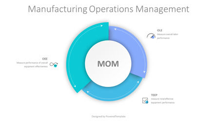 Manufacturing Operations Management Diagram, Slide 2, 10757, Business Models — PoweredTemplate.com