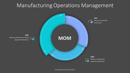 Manufacturing Operations Management Diagram, Slide 3, 10757, Business Models — PoweredTemplate.com