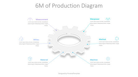 6M of Production Diagram for Presentations, Diapositive 2, 10765, Modèles commerciaux — PoweredTemplate.com