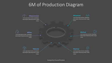 6M of Production Diagram for Presentations, Diapositiva 3, 10765, Modelos de negocios — PoweredTemplate.com