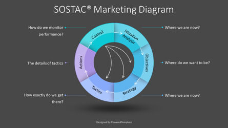 SOSTAC® Marketing Diagram, Slide 3, 10771, Business Models — PoweredTemplate.com