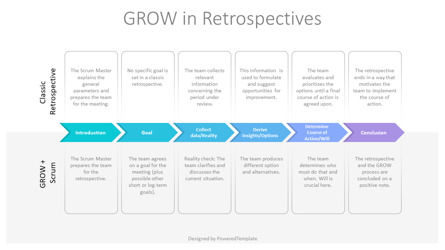 GROW in Retrospectives, 幻灯片 2, 10775, 商业模式 — PoweredTemplate.com