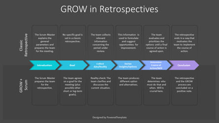 GROW in Retrospectives, スライド 3, 10775, ビジネスモデル — PoweredTemplate.com