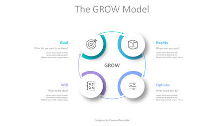 The GROW Coaching Model Diagram for Presentations, Slide 2, 10777, Model Bisnis — PoweredTemplate.com