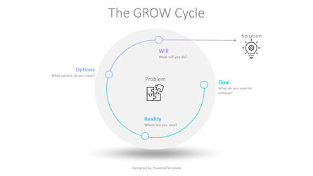 The GROW Model Cycle, Slide 2, 10787, Business Models — PoweredTemplate.com