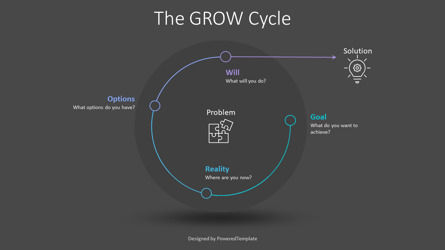 The GROW Model Cycle, Slide 3, 10787, Model Bisnis — PoweredTemplate.com