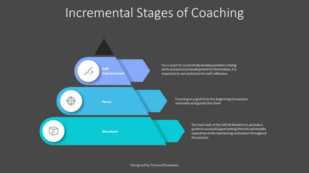 Incremental Stages of Coaching, Deslizar 3, 10789, Conceitos de Negócios — PoweredTemplate.com