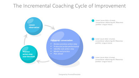 The Incremental Coaching Cycle of Improvement, Slide 2, 10792, Model Bisnis — PoweredTemplate.com